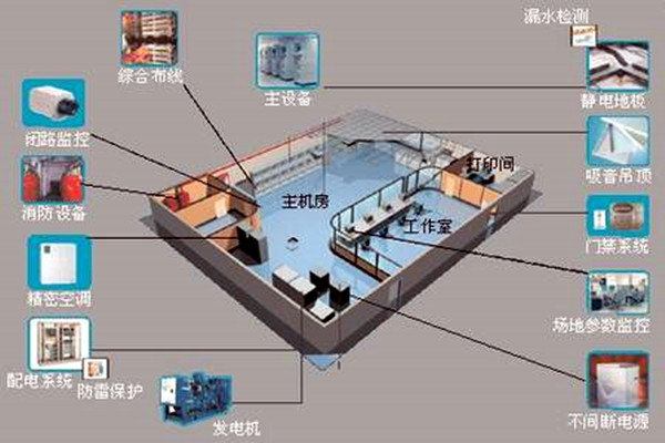 楼宇自控系统如何在午夜性福利视频建筑领域发挥优势?