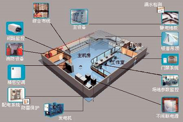 楼宇自控如何强势登入建筑领域？