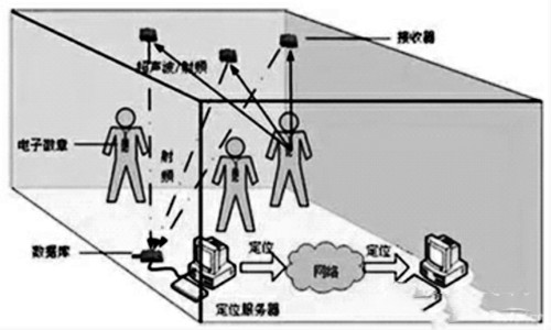 楼宇自控网络系统的构建! 楼宇自控网络系统的构建!