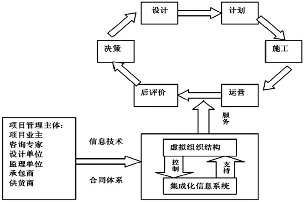 楼宇自控系统工程如何实现高效率综合管理？