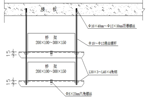 桥架安装不合理会影响楼宇智能化的实现！(图1)