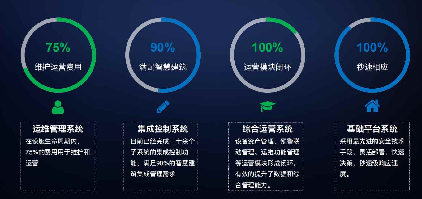 楼宇自控成人午夜APP下载！(图4)